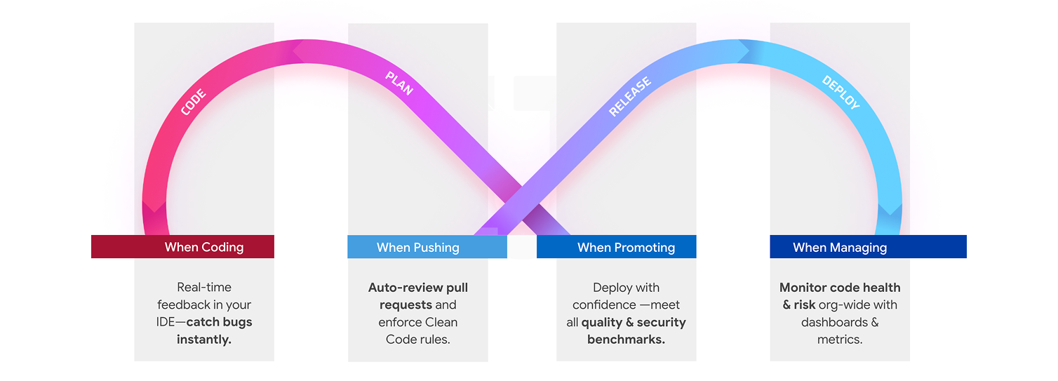Quality at every stage